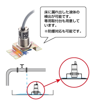 漏液・浸水・冠水の検出