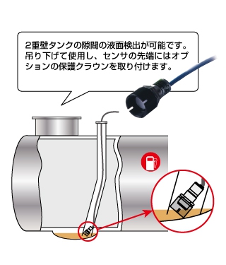 漏液・浸水・冠水の検出