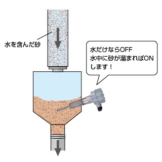 液中の沈殿物の検出・計測
