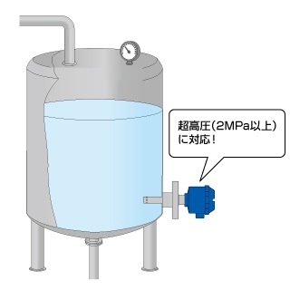 導電率計・物質変化監視計をカスタマイズ