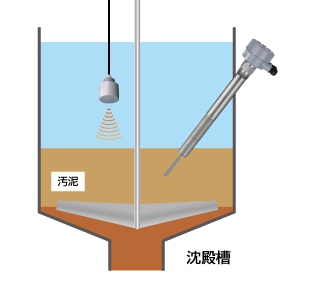 水処理・排水処理