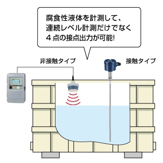 水処理・排水処理