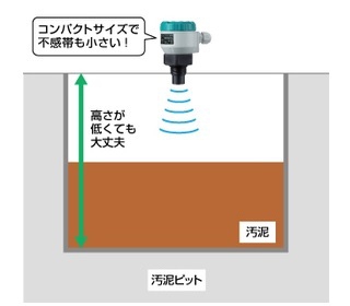 水処理・排水処理 │ 業界別 │ レベルスイッチ・レベル計・レベルセンサの山本電機工業