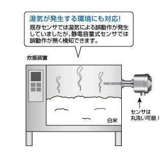 サニタリー・HACCP