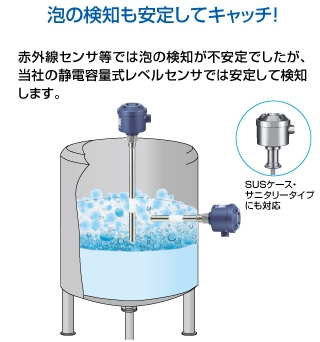 サニタリー・HACCP