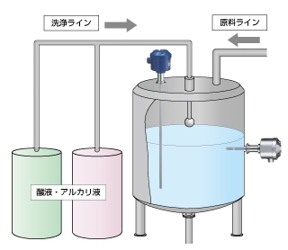 サニタリー・HACCP