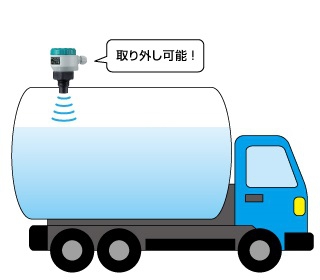 各種車両・モビリティの残量レベル計測