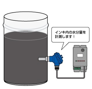 印刷機用インキの水分計・レベル計