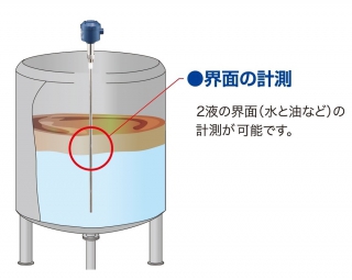 界面