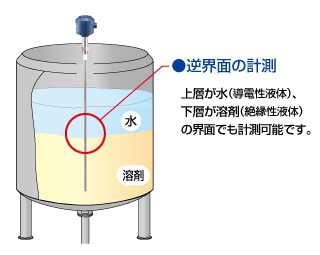 界面