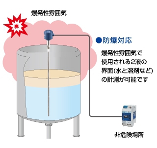 界面